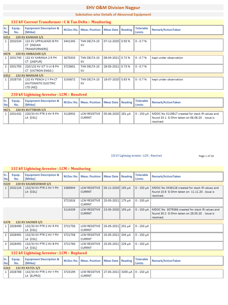 4110-Abnormal Equipment Details | PDF | Electronic Engineering ...