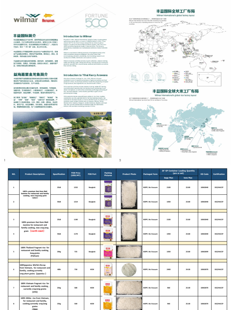 Rice Quotation & Introduction-25 (2026-03-02 00 - 04 - 26) | PDF | Rice ...