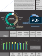 U.S. FEDERAL BUDGET