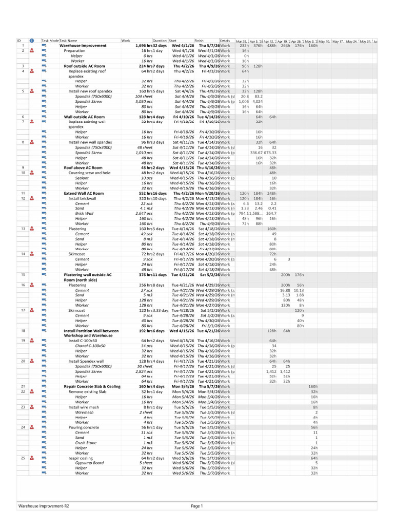 Job Allocation | PDF