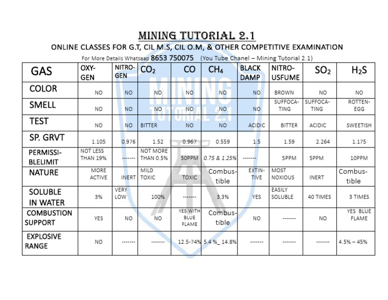 Gas Chart | PDF
