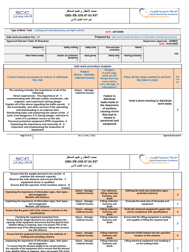 Loading and Unloading Heavy and Light Material | PDF | Personal ...
