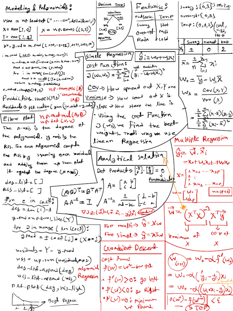 Data Science Cheatsheet Fod Macbine Learning | PDF | Errors And ...