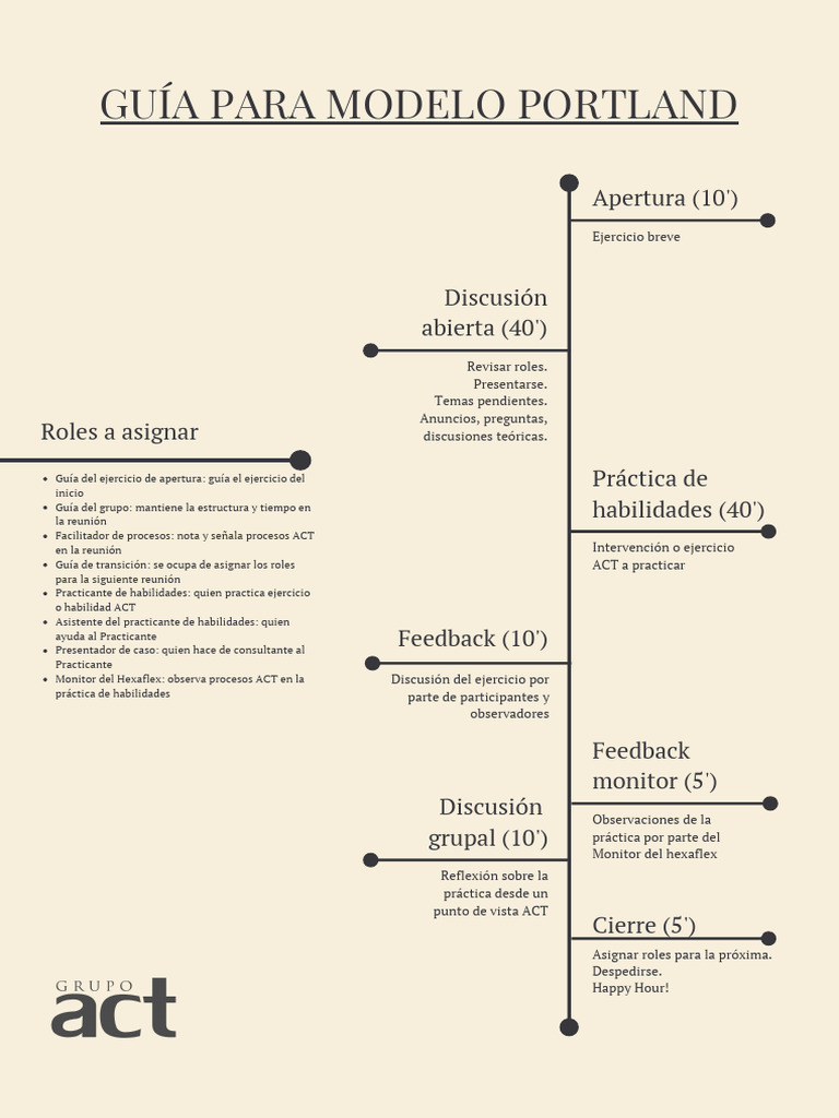 Modelo Portland A4 | PDF