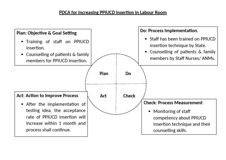 PDCA - Quality Tool | PDF