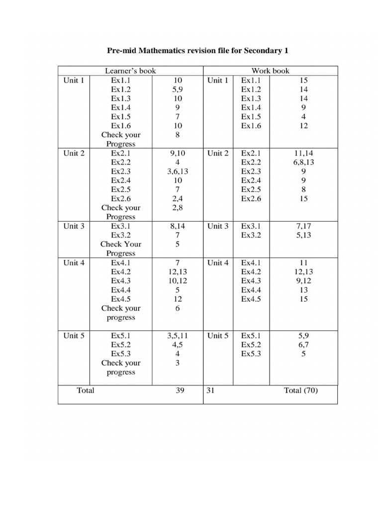 S1 Maths Pre - Mid Exam 2025 - 2026 | PDF | Significant Figures | Numbers