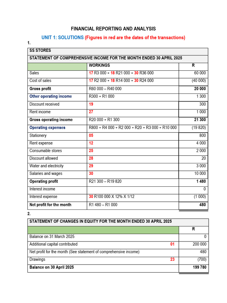 Fin Rep & Analysis Unit 1 Solutions | PDF | Equity (Finance) | Income