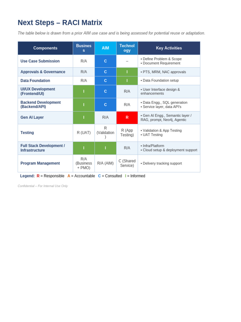 RACI NextSteps | PDF