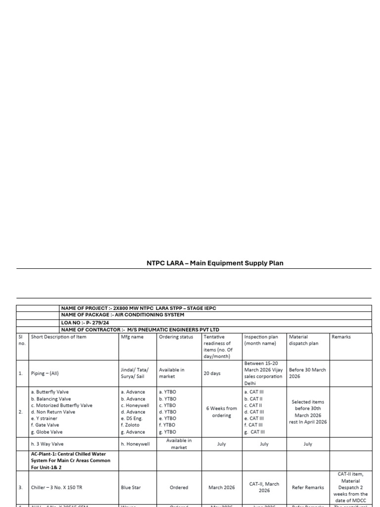 Revised - NTPC LARA - Main Equipment Supply Plan Mastar | PDF