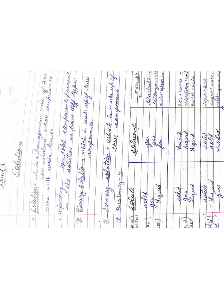 Aditya Chem CH Solution Notes | PDF