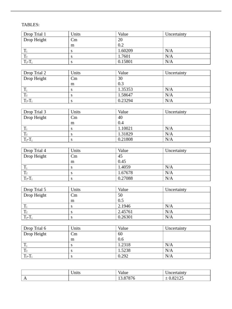 LAB6Projectile Motion Report Template | PDF | Drag (Physics) | Velocity