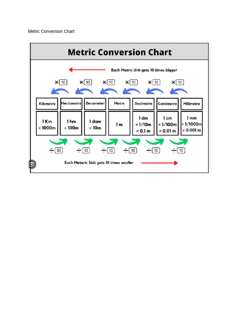 Metric Conversion | PDF