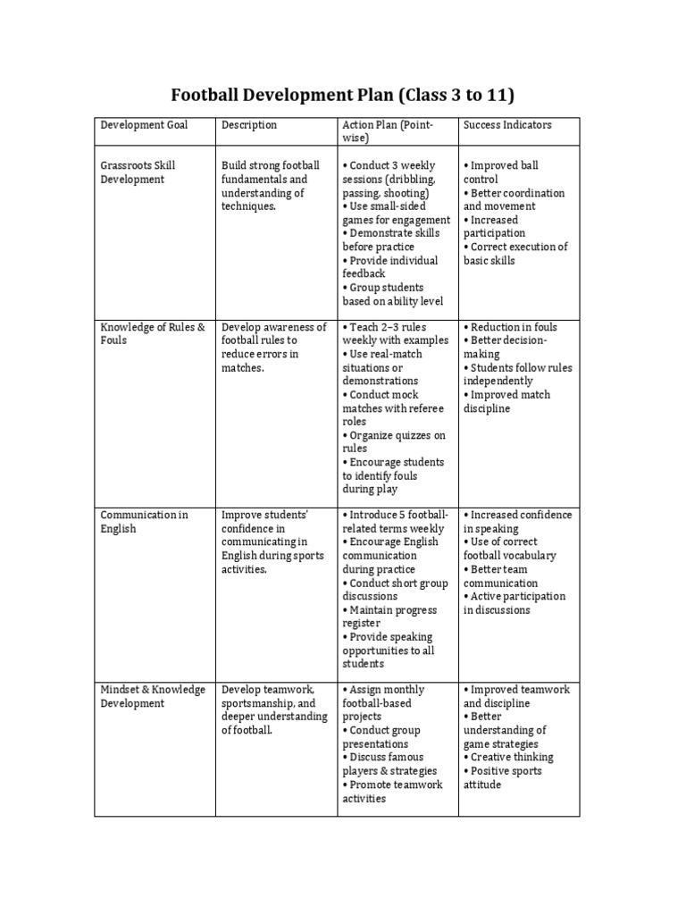 Football Development Plan Final | PDF | Association Football | Skill