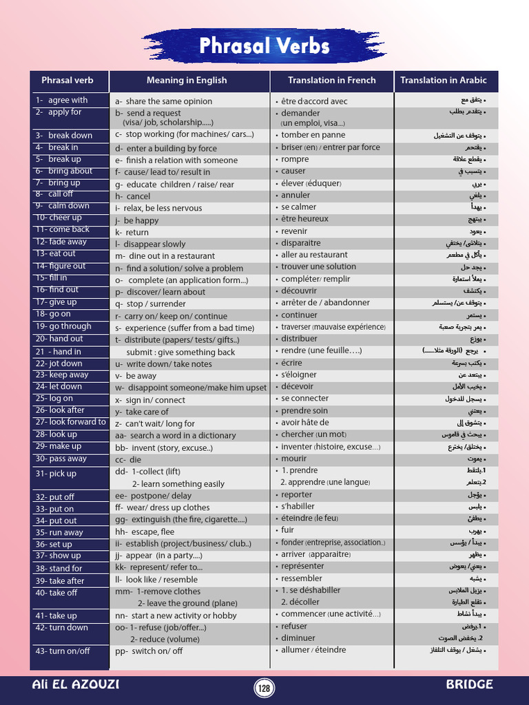 Phrasal Verbs Listing | PDF | Linguistics