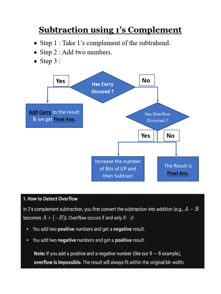 Subtraction Using 1s & 2s Complement | PDF