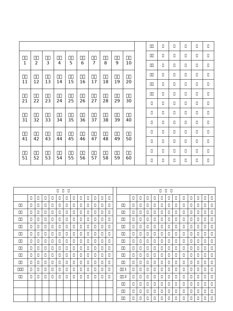 大六壬常用神煞表 | PDF