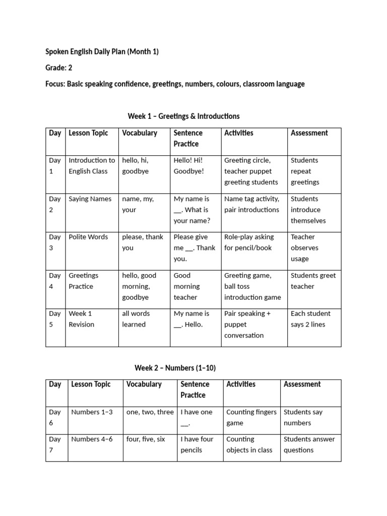 Spoken English Daily Plan | PDF
