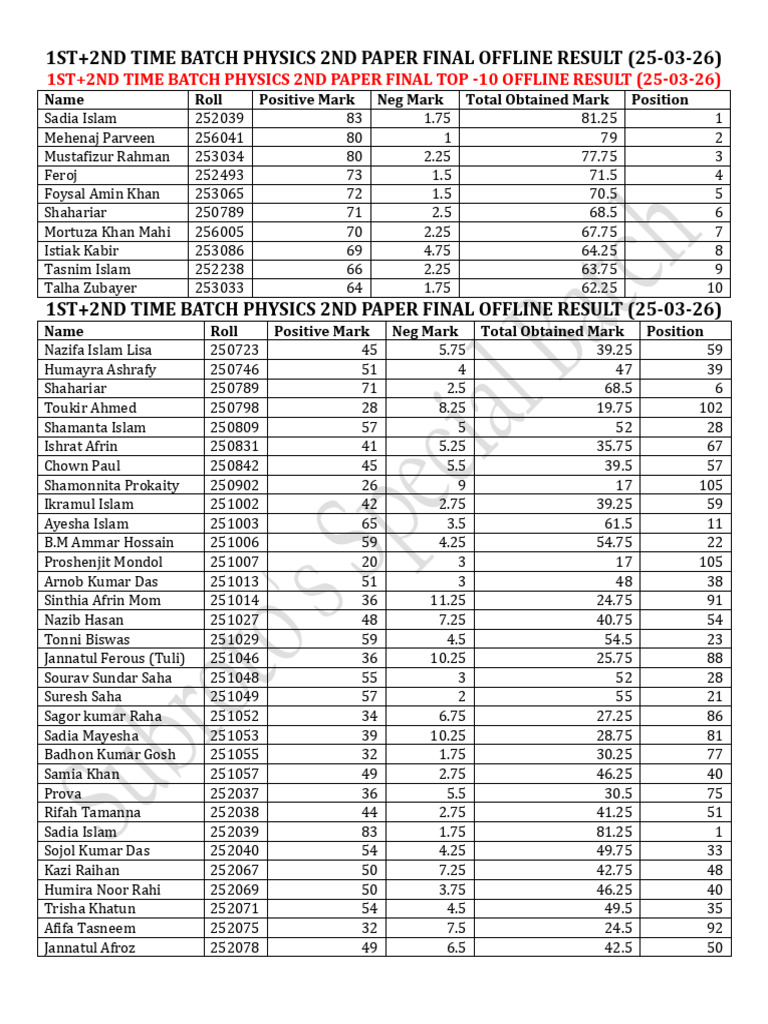 1st+2nd Time Batch Physics 2nd Paper Final Offline Result (25!03!26) | PDF