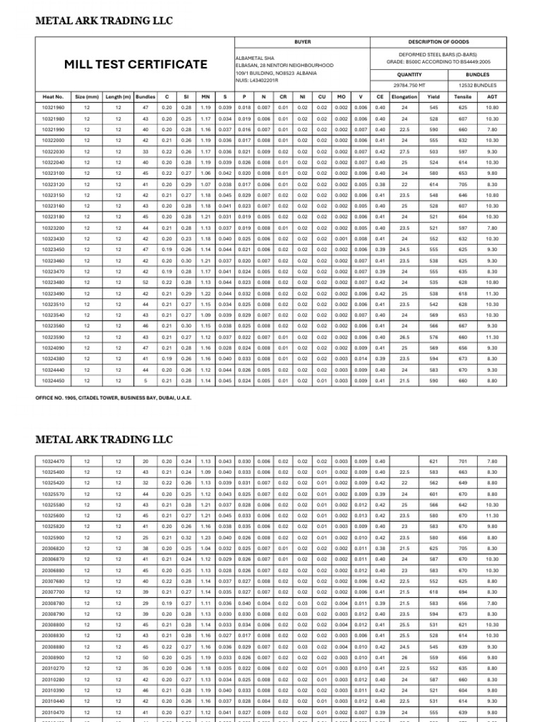 Mill Test Certificate of U.A.E Steel | PDF