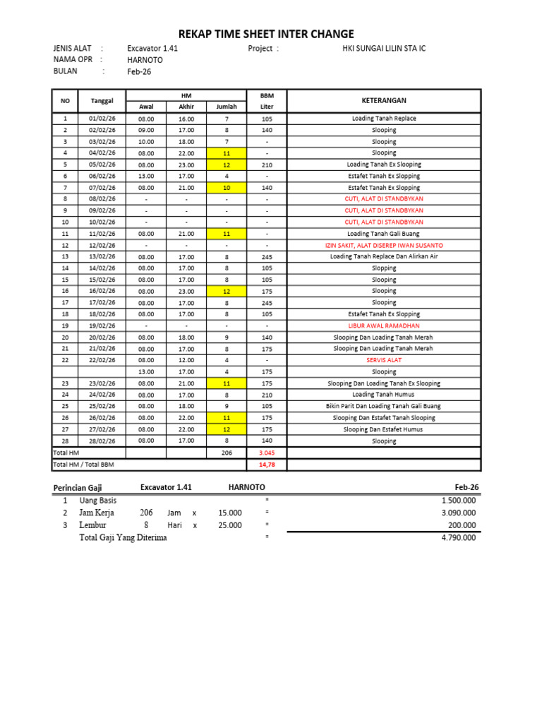 Rekapan Timesheet | PDF