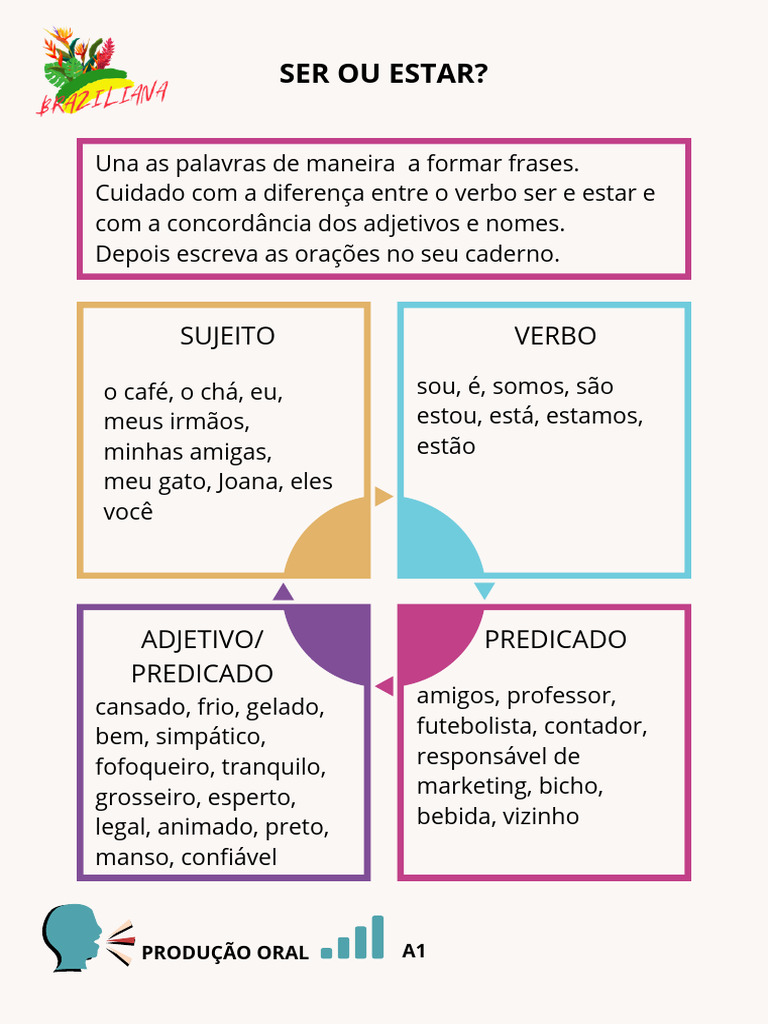 Ser Estar | PDF