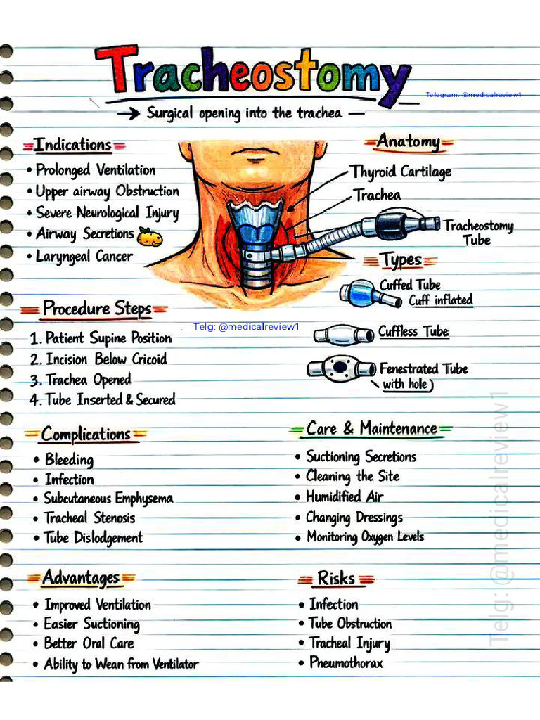 Tracheostomy | PDF