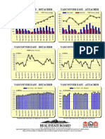 Rebgv Area Charts - 2012-07 Vancouvereast Graphs-Listed Sold Dollarvolume