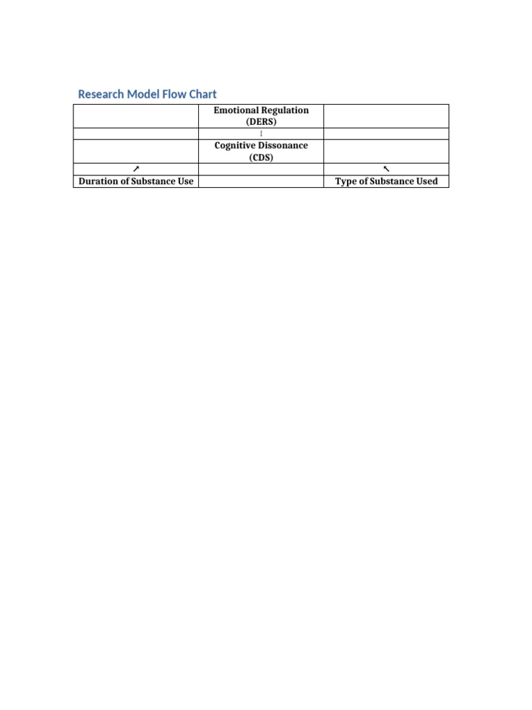 Research Model Flowchart | PDF