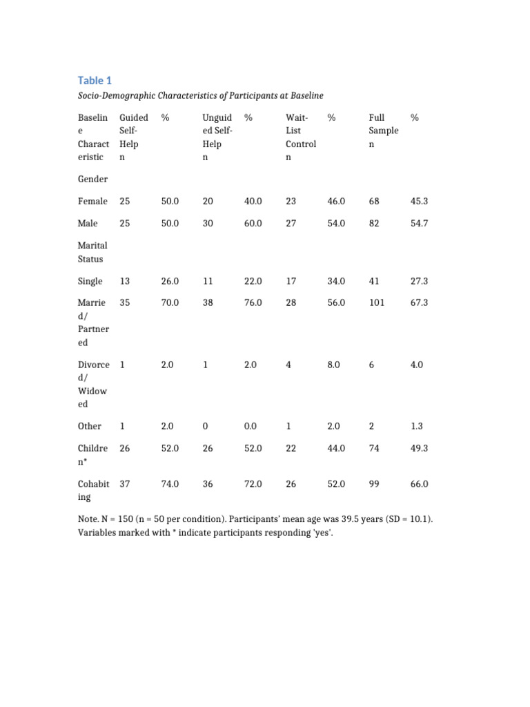 Sample Demographic Table APA7 | PDF