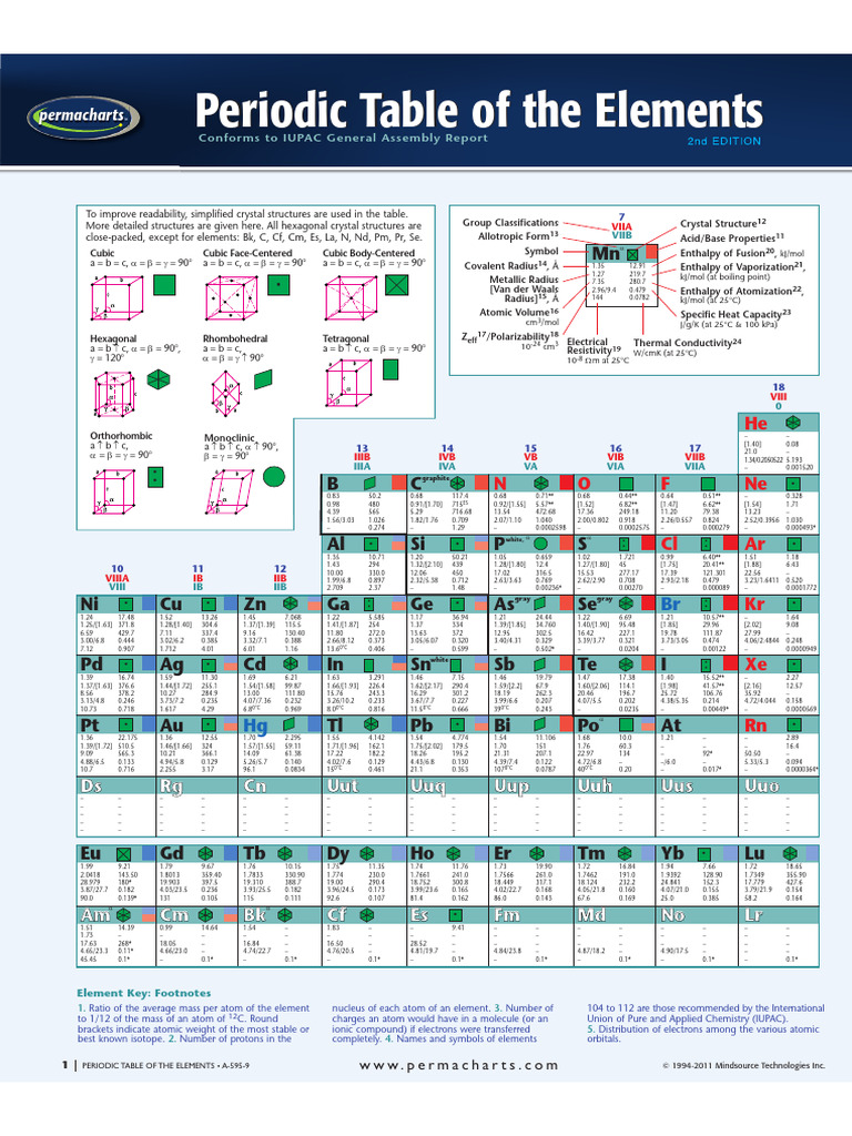 PeriodicTable UL | PDF | Neutrino | Chemical Elements