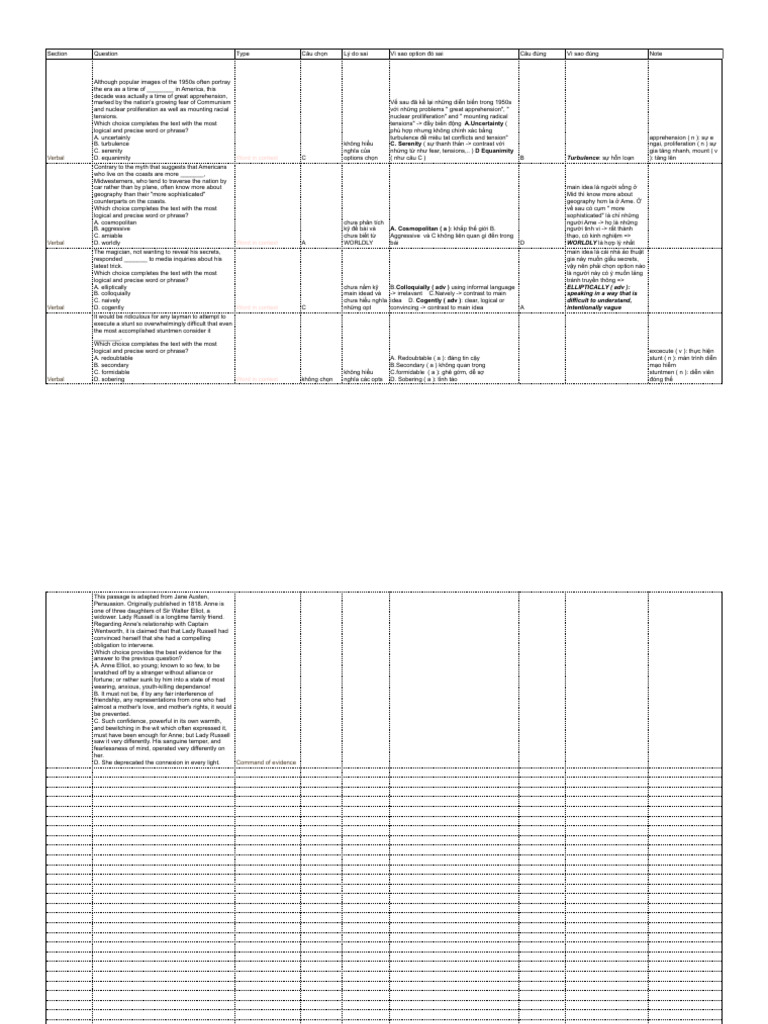 Mẫu Error Log - Sheet1 | PDF