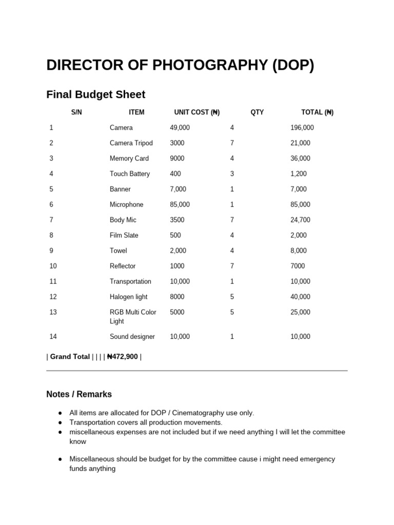 Dops Budget | PDF