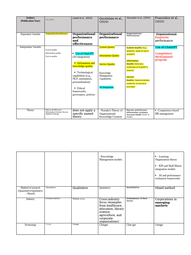 Sample of Table For Research Title Selection | PDF | Artificial ...
