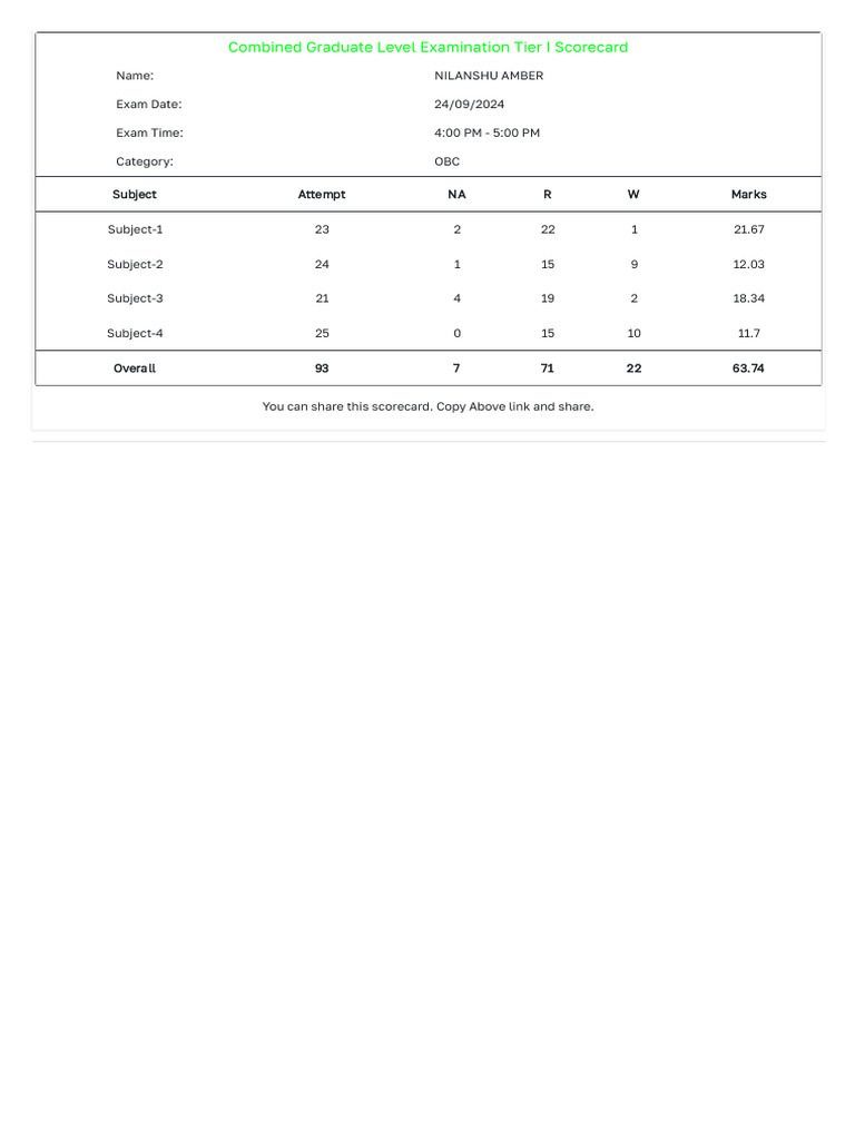 Combined Graduate Level Examination Tier I Scorecard | PDF
