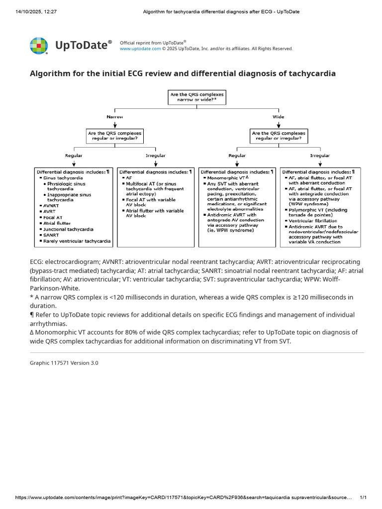 Algorithm For Tachycardia Differential Diagnosis After ECG - UpToDate | PDF