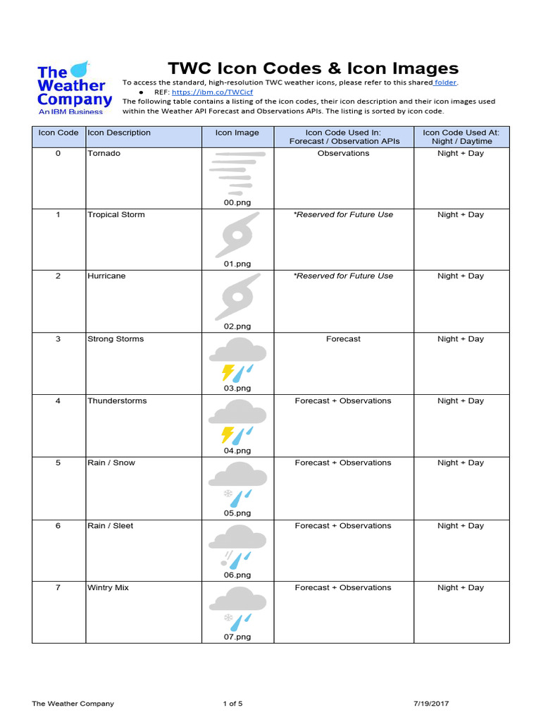 TWC Icon Codes & Icon Images v2.0 | PDF | Weather Forecasting | Rain