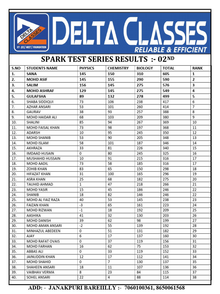 Spark Test Series Results 02 | PDF