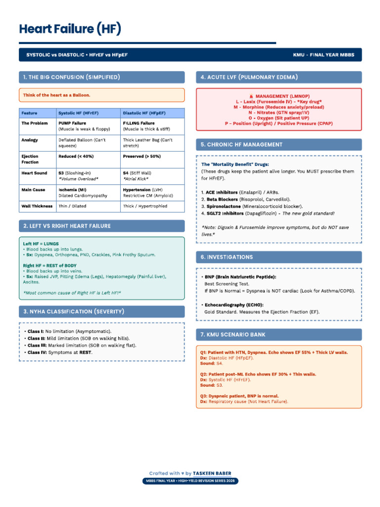 Heart Failure Master Notes | PDF