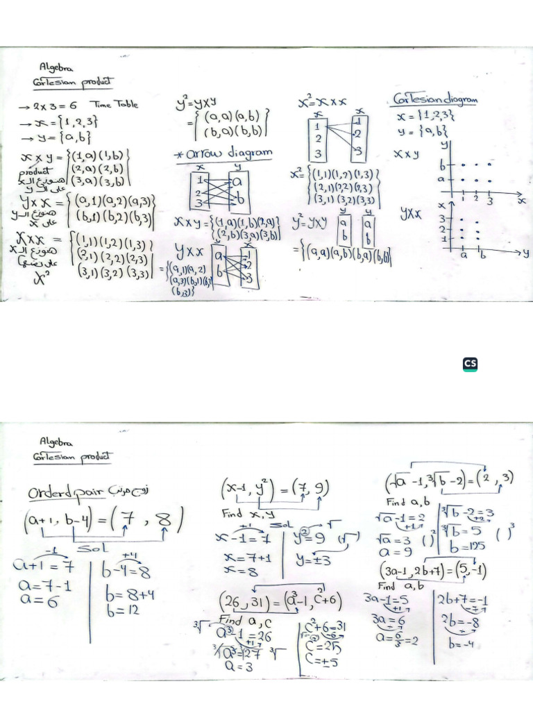 Cartesian Product | PDF