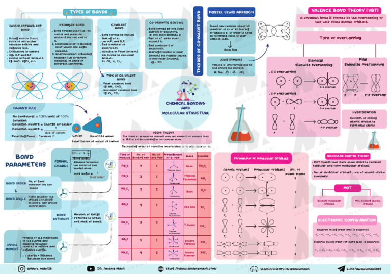 Chemical Bonding and Molecular Structure | PDF | Chemical Bond ...