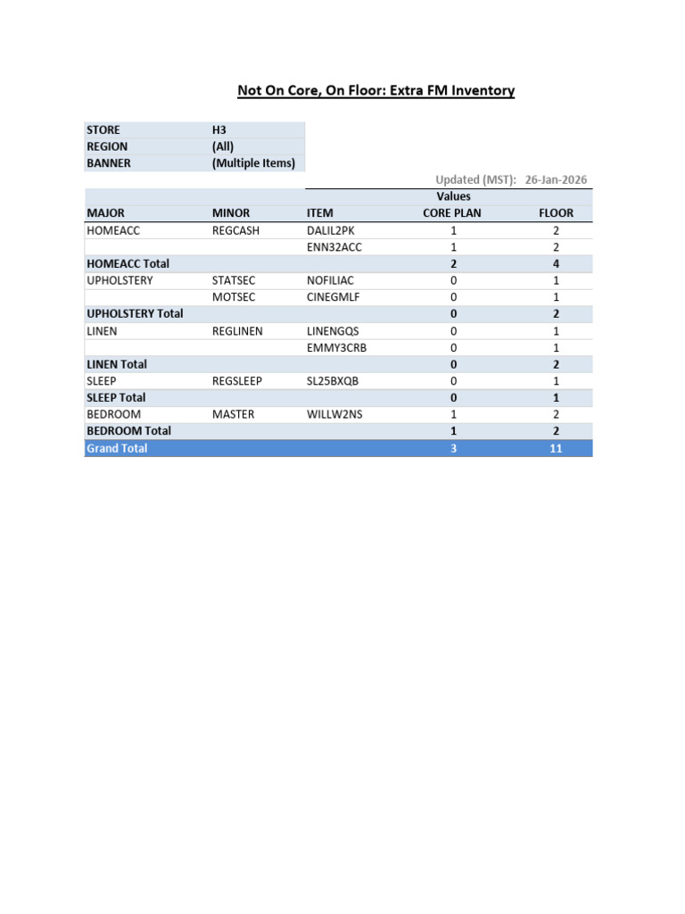 Core Variance - Stores 1.26.26 | PDF
