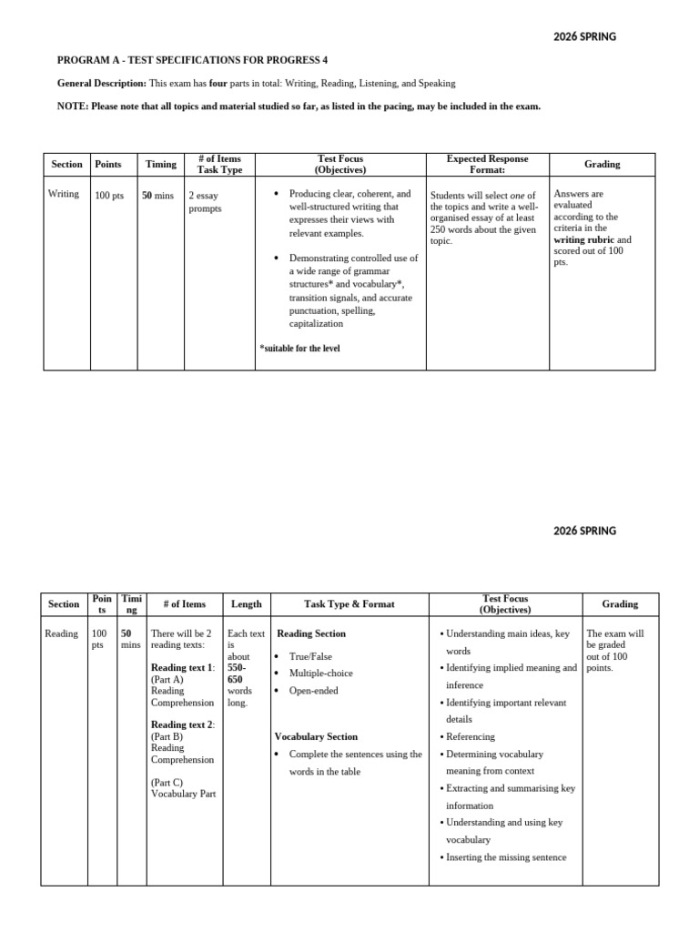 Test Specificationsfor A2 Progress 4 - Spring2026 | PDF