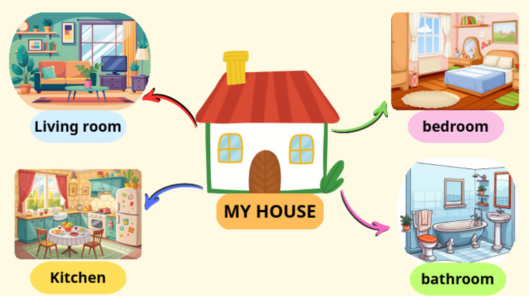 My House | PDF