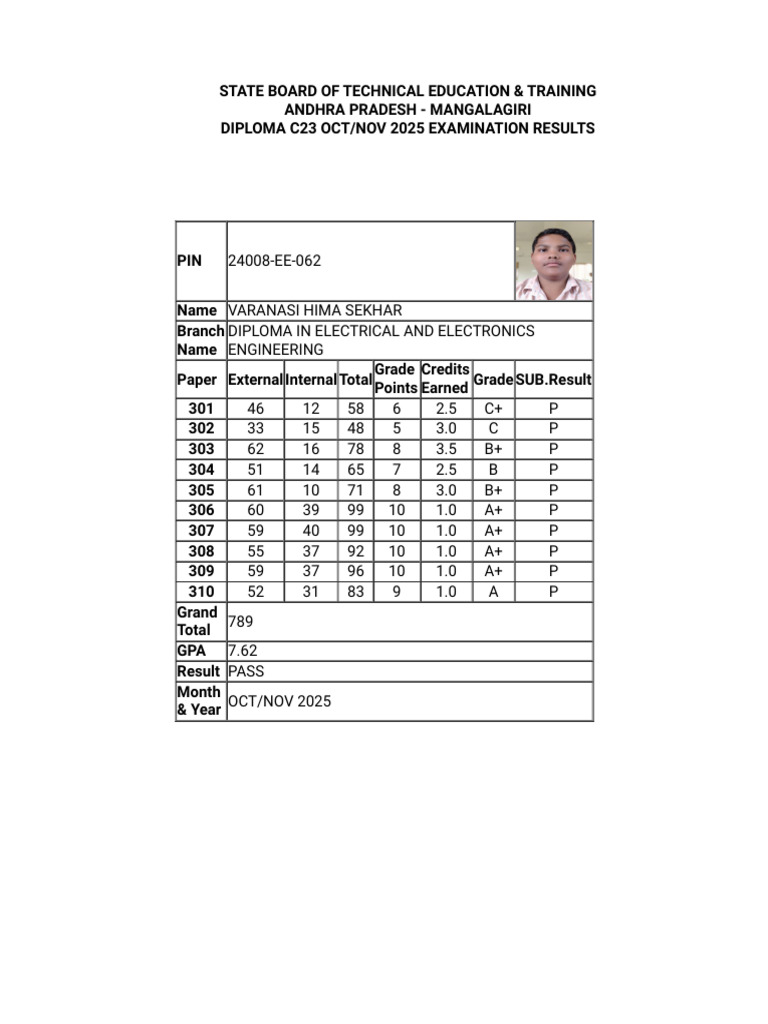 3rd Sem | PDF