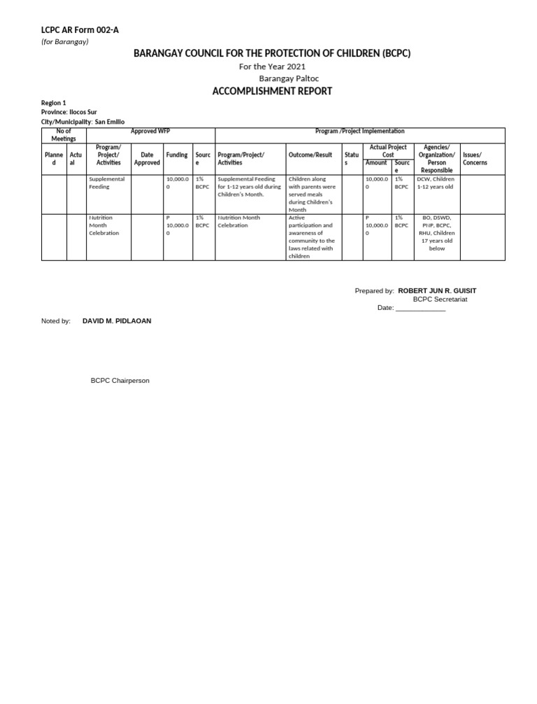 Annex A. LCPC Ar Form 002 A | PDF