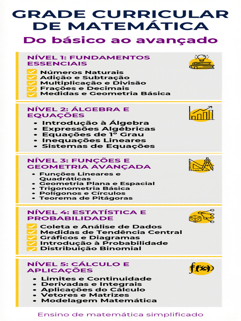Vertical Educational Poster For Math Curriculum | PDF