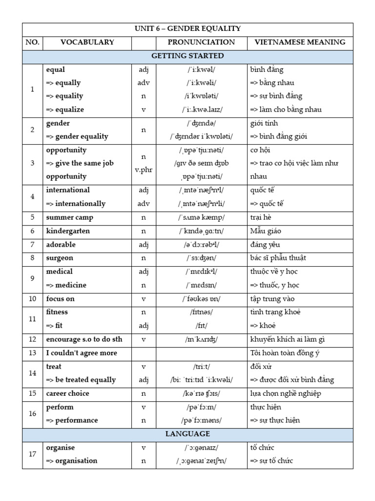 T NG H P T V NG Unit 6 7 L P 10 | PDF