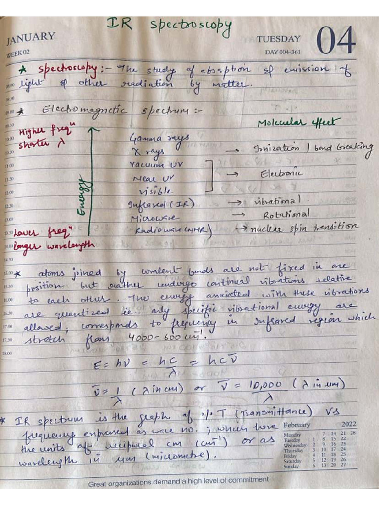 Ir Spectros | PDF
