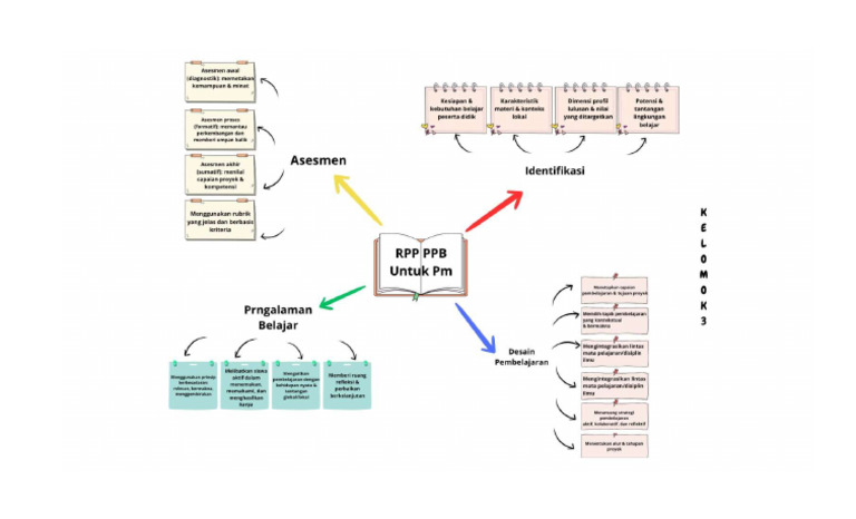 RPPM | PDF