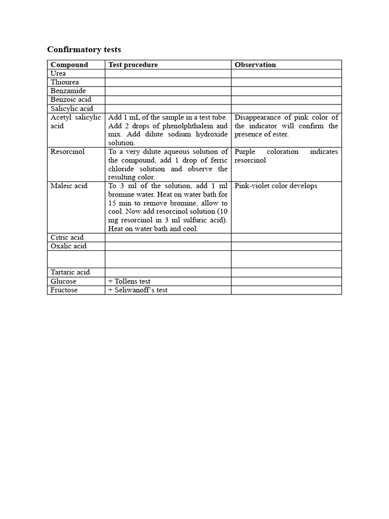 Confirmatory Tests | PDF